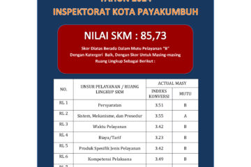 Berikut adalah: Survei Kepuasan Masyarakat (SKM) Tahun 2024 Inspektorat Kota Payakumbuh.