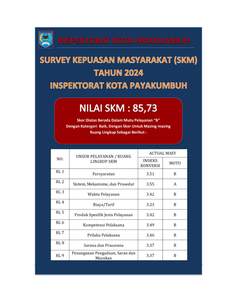 Berikut adalah: Survei Kepuasan Masyarakat (SKM) Tahun 2024 Inspektorat Kota Payakumbuh.